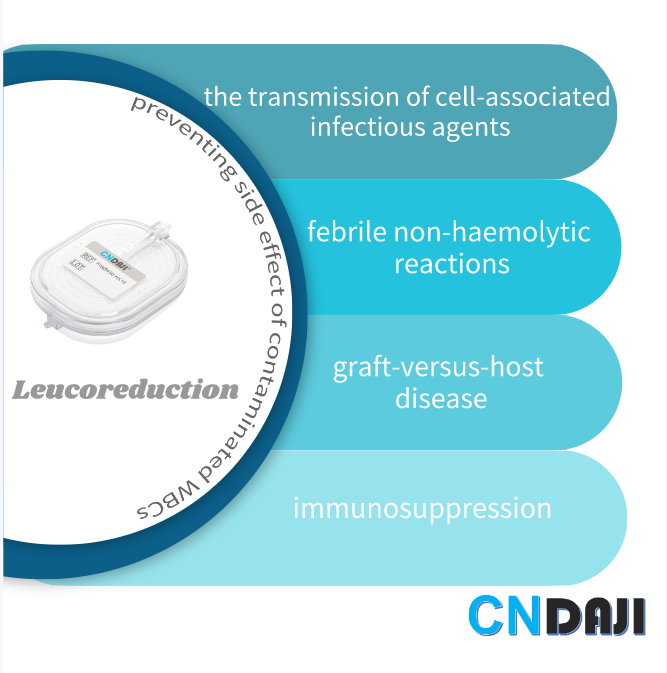 Leucoreduction: The best method of preventing side effect of contaminated WBCs