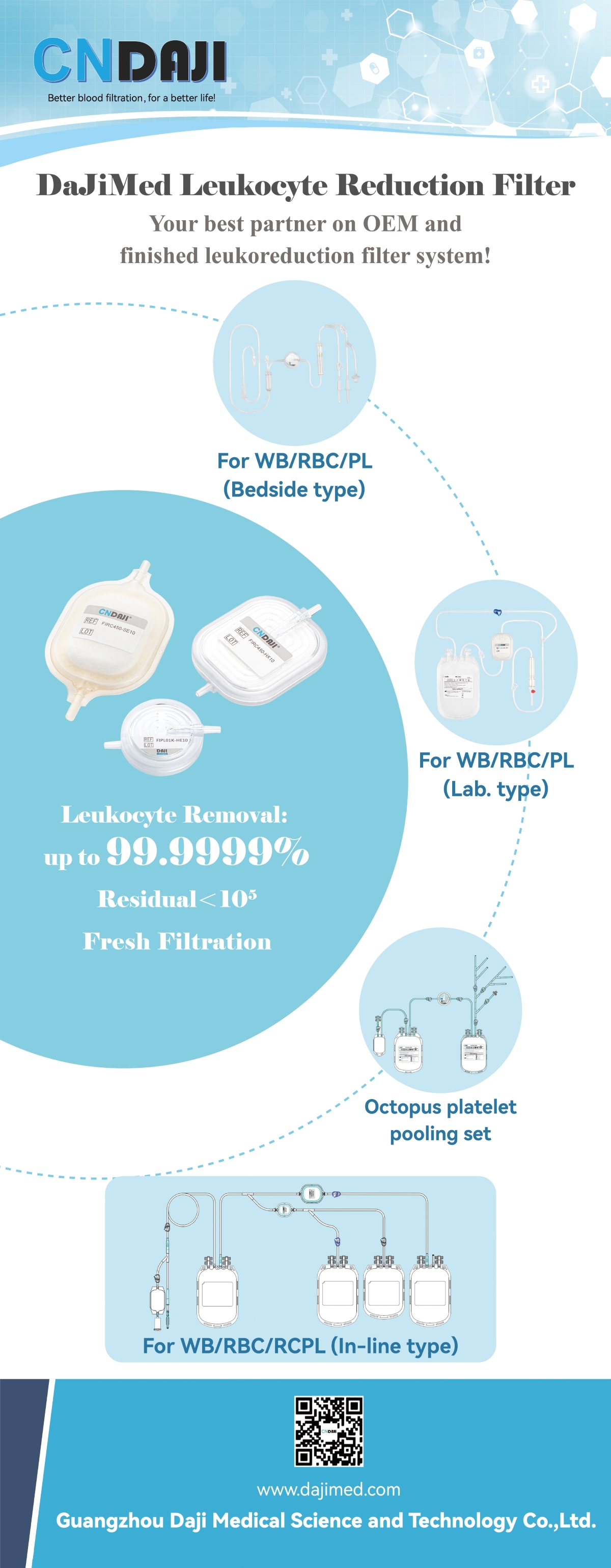 Leukocyte reduction technology